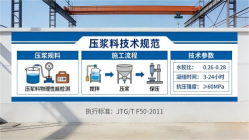 前海街道本地工厂讲解：说一遍公路压浆料和铁路压浆料的区别